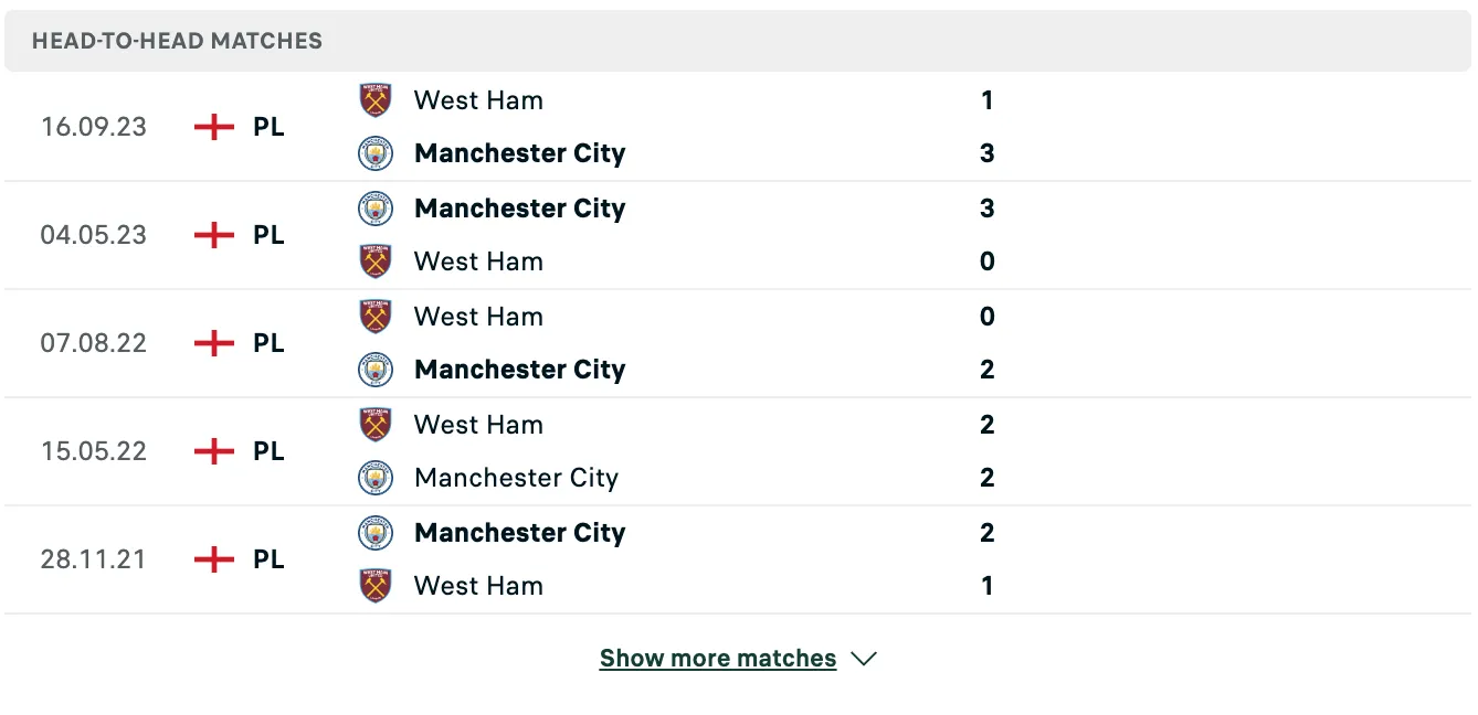 Kết quả các trận đối đầu gần nhất của Man City vs West Ham Kết quả các trận đối đầu gần nhất của Man City vs West Ham