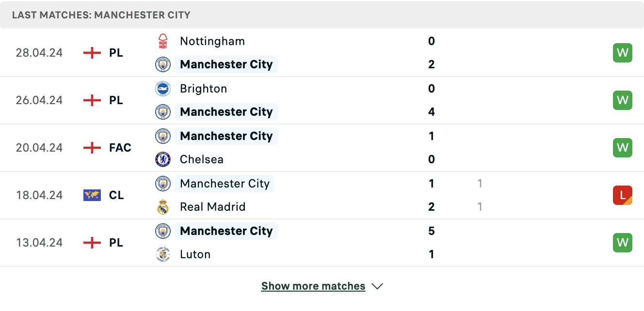 Kết quả các trận gần đây của Man City Kết quả các trận gần đây của Man City