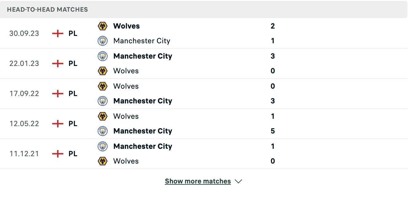 Kết quả các trận đối đầu gần nhất của Man City vs Wolves Kết quả các trận đối đầu gần nhất của Man City vs Wolves