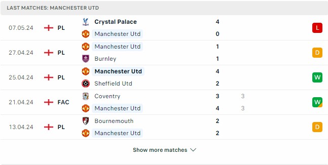Kết quả các trận gần đây của Man United Kết quả các trận gần đây của Man United