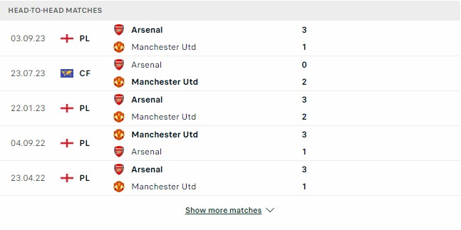 Kết quả các trận đối đầu gần nhất của Man United vs Arsenal Kết quả các trận đối đầu gần nhất của Man United vs Arsenal