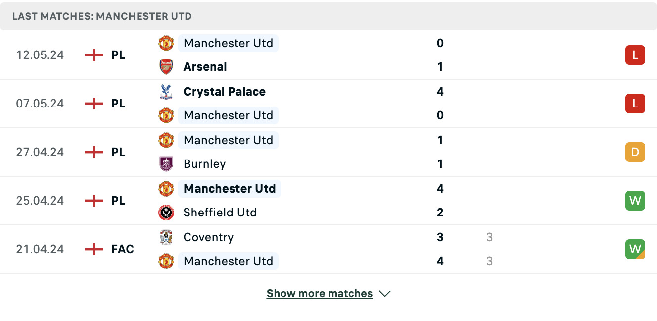 Kết quả các trận gần đây của Man United Kết quả các trận gần đây của Man United