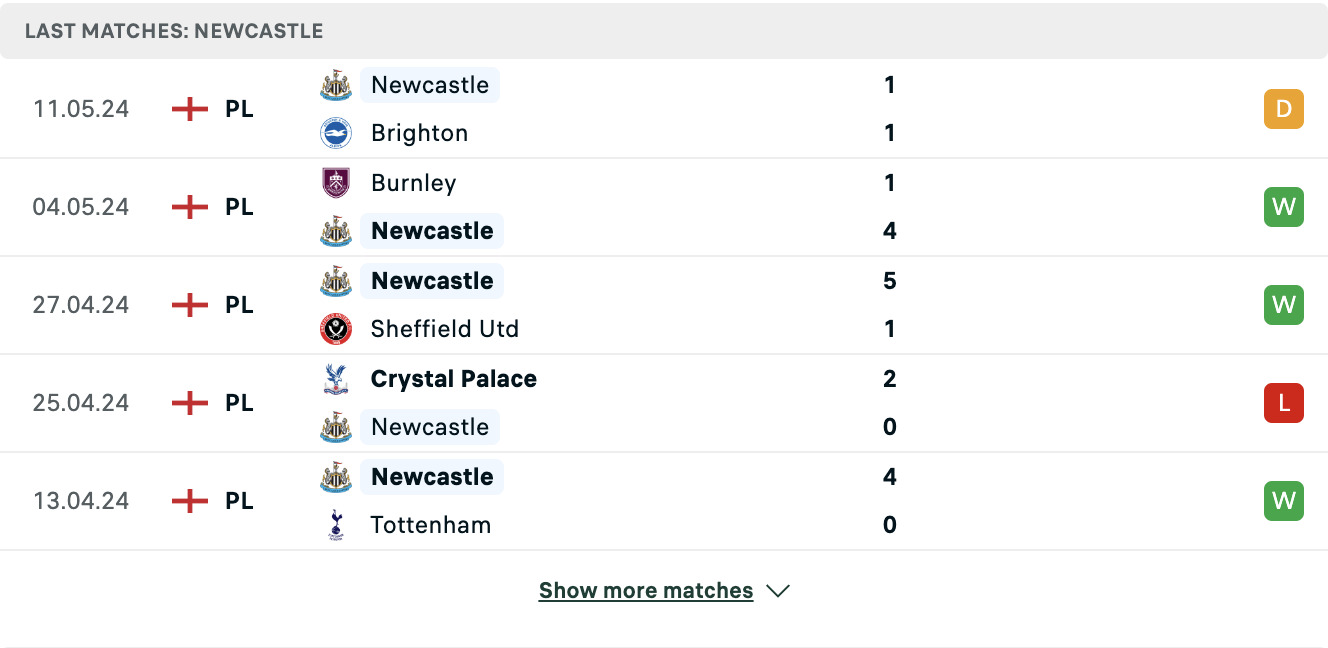 Kết quả các trận gần đây của Newcastle Kết quả các trận gần đây của Newcastle