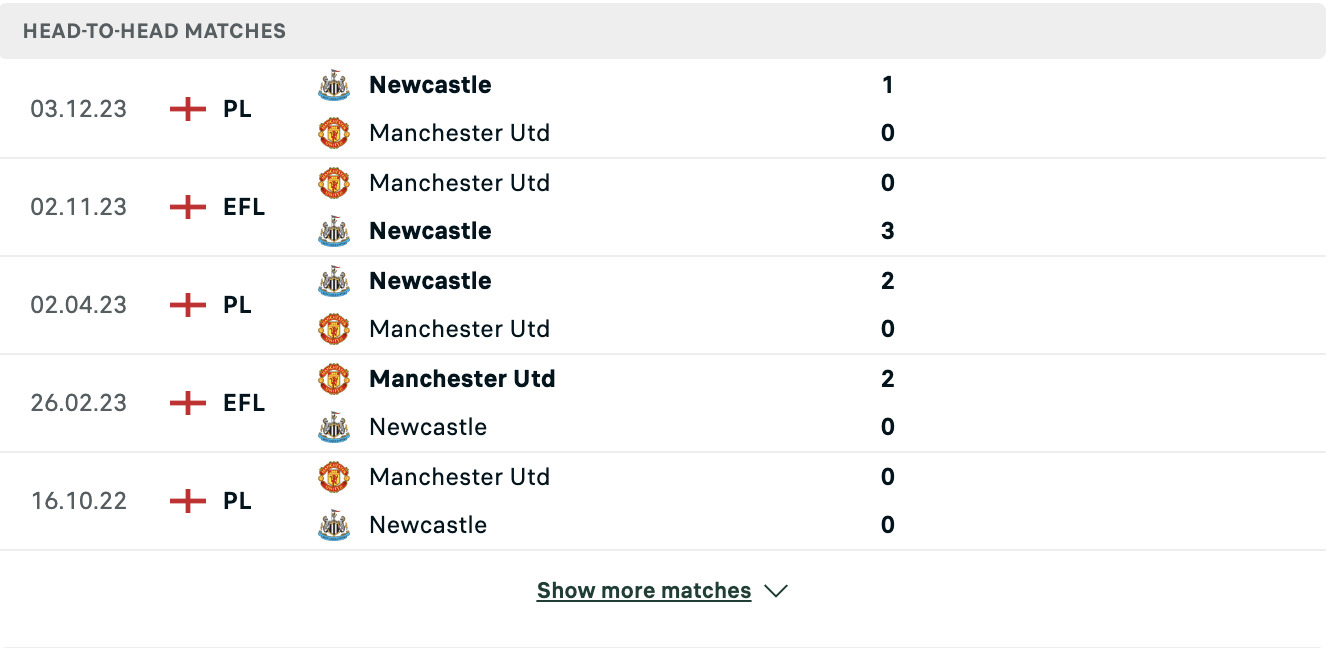 Kết quả các trận đối đầu gần nhất của Man United vs Newcastle Kết quả các trận đối đầu gần nhất của Man United vs Newcastle