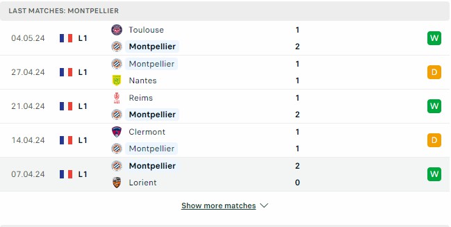 Kết quả các trận gần đây của Montpellier Kết quả các trận gần đây của Montpellier