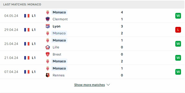 Kết quả các trận gần đây của Monaco Kết quả các trận gần đây của Monaco