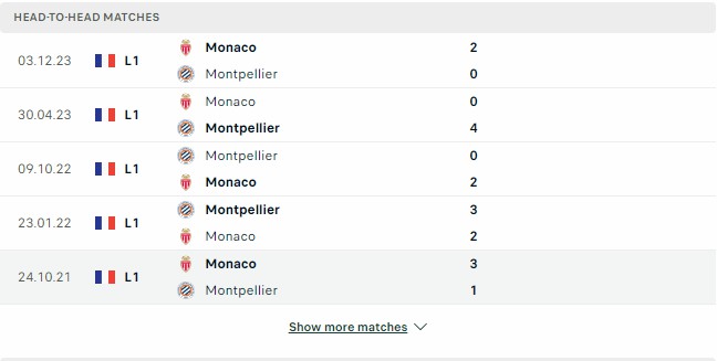 Kết quả các trận đối đầu gần nhất của Montpellier vs Monaco Kết quả các trận đối đầu gần nhất của Montpellier vs Monaco