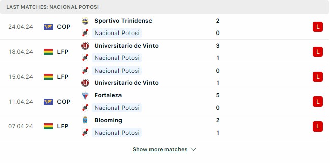 Kết quả các trận gần đây của Nacional Potosi Kết quả các trận gần đây của Nacional Potosi