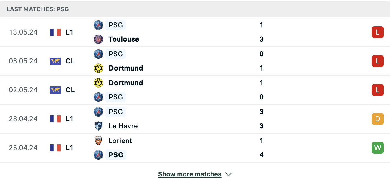 Kết quả các trận gần đây của PSG Kết quả các trận gần đây của PSG