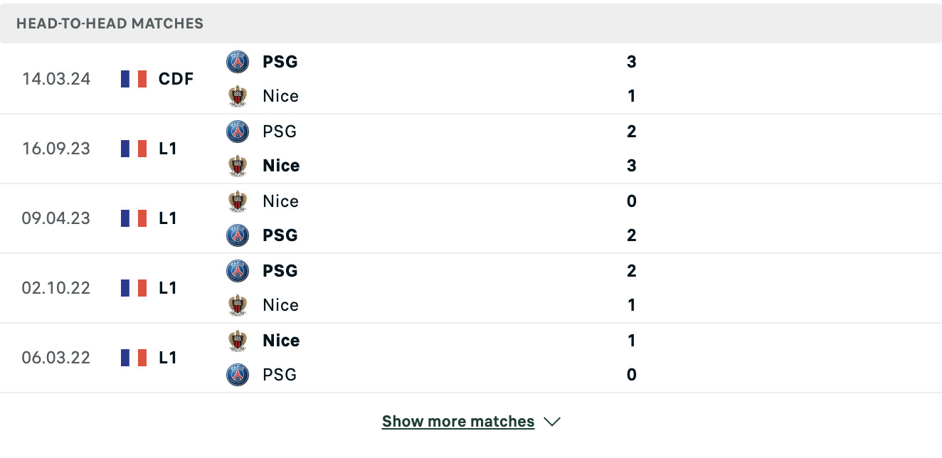 Kết quả các trận đối đầu gần nhất của Nice vs PSG Kết quả các trận đối đầu gần nhất của Nice vs PSG
