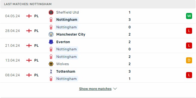 Kết quả các trận gần đây của Nottingham Forest Kết quả các trận gần đây của Nottingham Forest