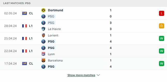 Kết quả các trận gần đây của PSG Kết quả các trận gần đây của PSG