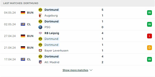 Kết quả các trận gần đây của Dortmund Kết quả các trận gần đây của Dortmund