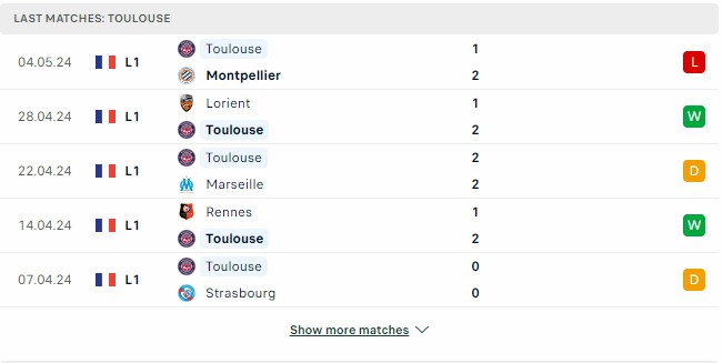 Kết quả các trận gần đây của Toulouse Kết quả các trận gần đây của Toulouse