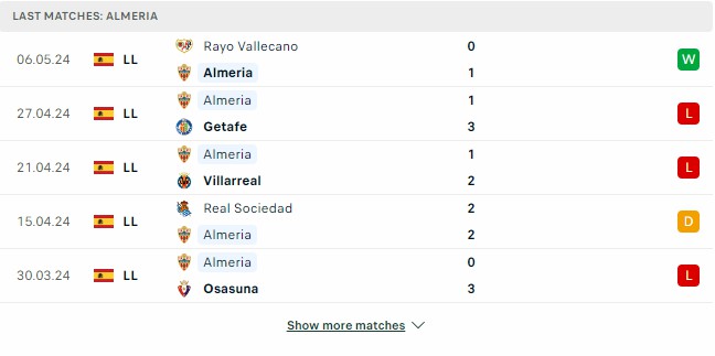 Kết quả các trận gần đây của Almeria Kết quả các trận gần đây của Almeria