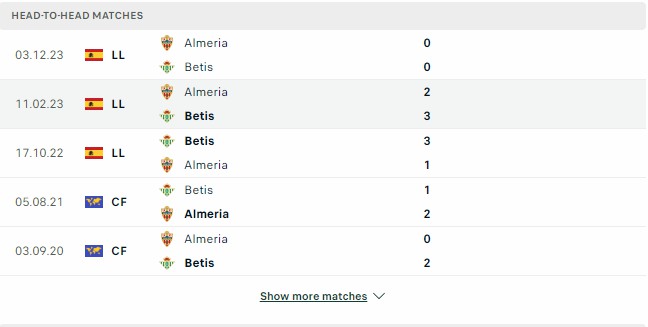 Kết quả các trận đối đầu gần nhất của Real Betis vs Almeria Kết quả các trận đối đầu gần nhất của Real Betis vs Almeria