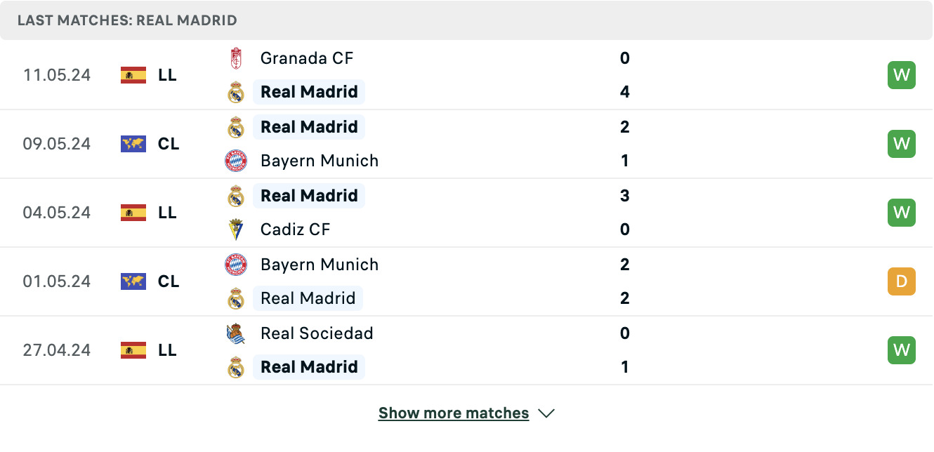 Kết quả các trận gần đây của Real Madrid Kết quả các trận gần đây của Real Madrid