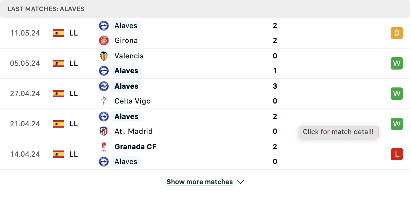 Kết quả các trận gần đây của Alaves Kết quả các trận gần đây của Alaves