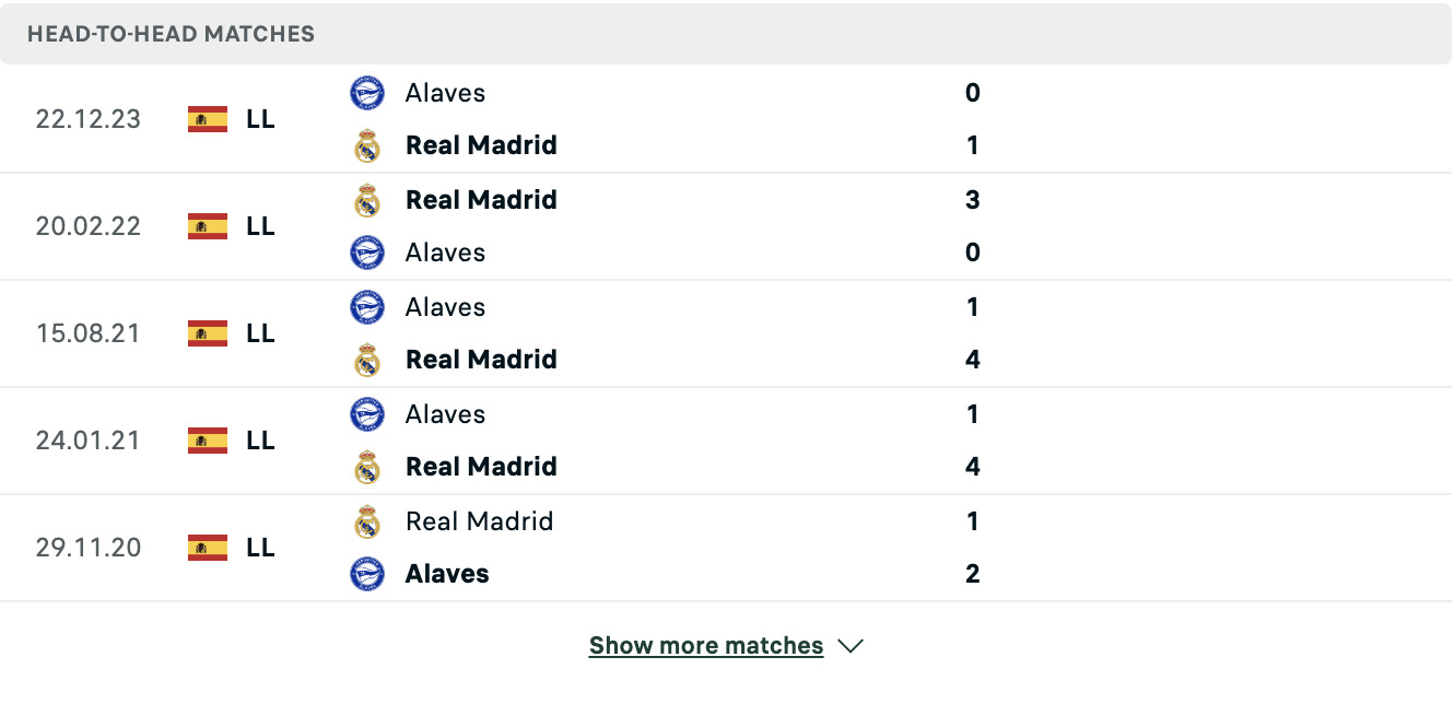 Kết quả các trận đối đầu gần nhất của Real Madrid vs Alaves Kết quả các trận đối đầu gần nhất của Real Madrid vs Alaves