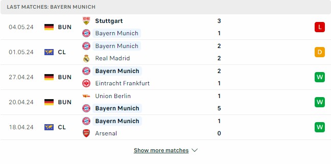 Kết quả các trận gần đây của Bayern Munich Kết quả các trận gần đây của Bayern Munich