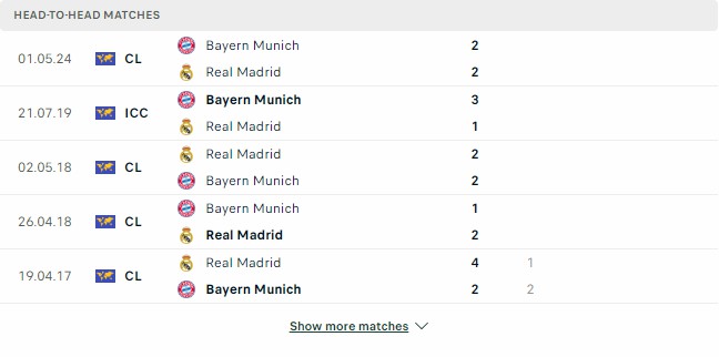 Kết quả các trận đối đầu gần nhất của Real Madrid vs Bayern Munich Kết quả các trận đối đầu gần nhất của Real Madrid vs Bayern Munich