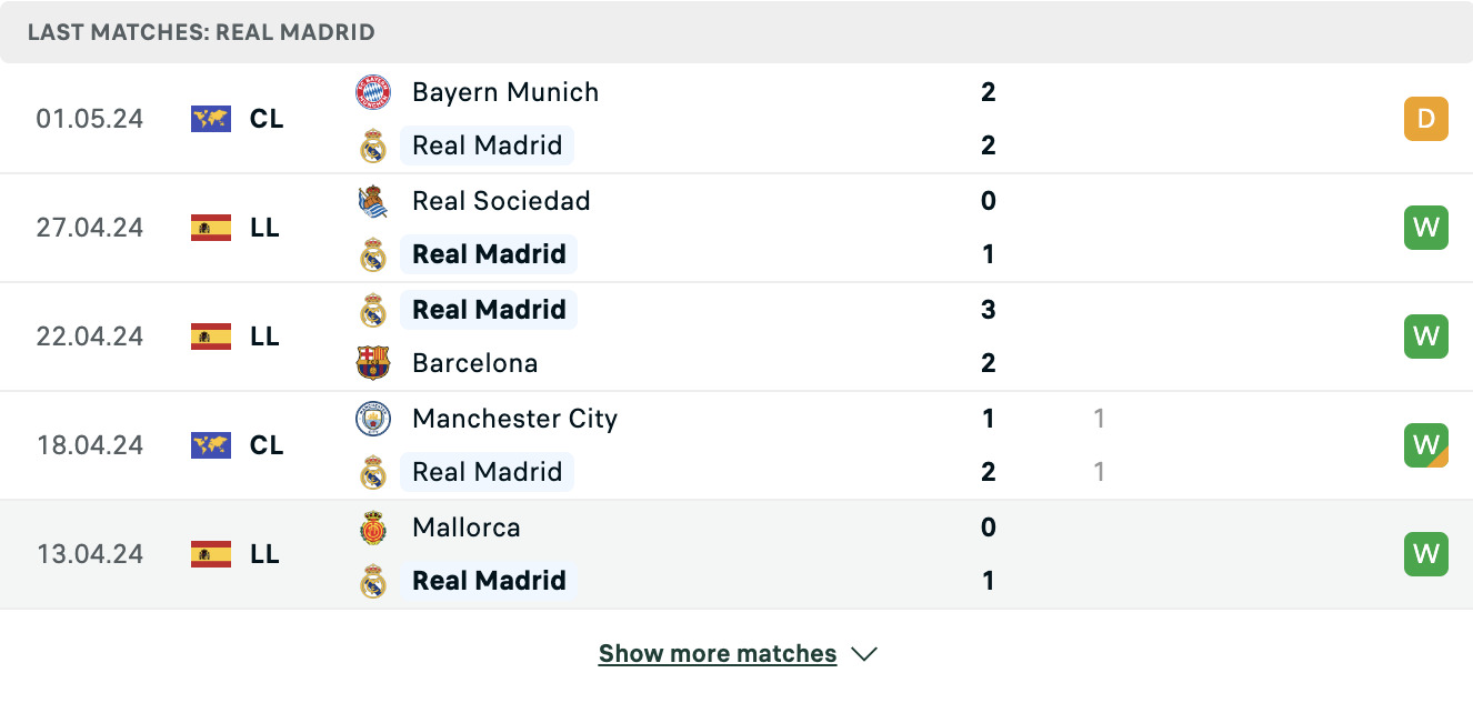 Kết quả các trận gần đây của Real Madrid Kết quả các trận gần đây của Real Madrid