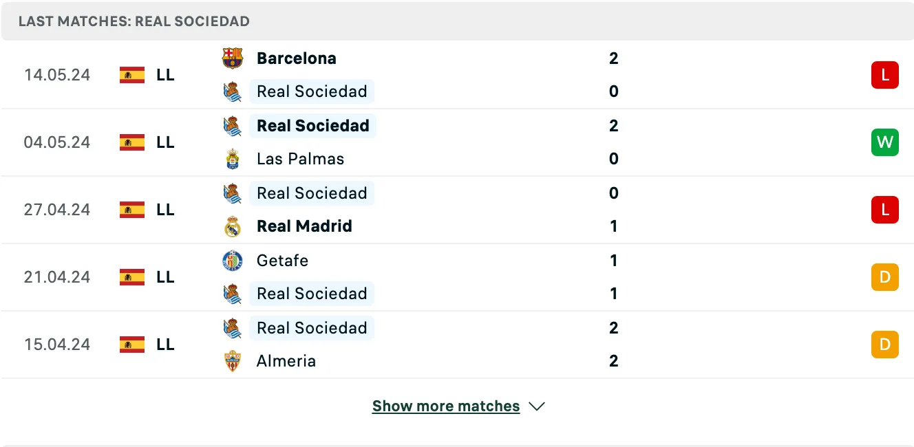 Kết quả các trận gần đây của Real Sociedad Kết quả các trận gần đây của Real Sociedad