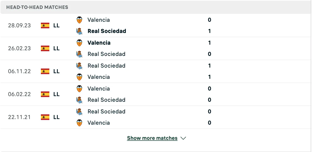 Kết quả các trận đối đầu gần nhất của Real Sociedad vs Valencia Kết quả các trận đối đầu gần nhất của Real Sociedad vs Valencia