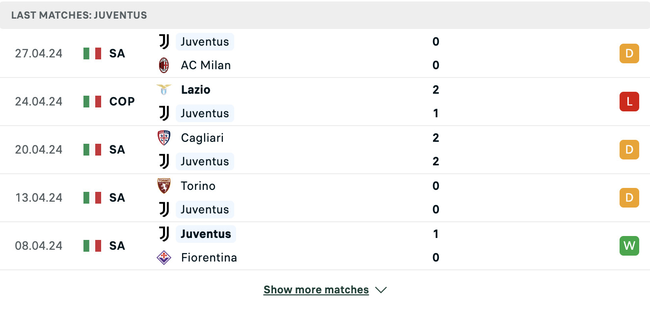 Kết quả các trận gần đây của Juventus Kết quả các trận gần đây của Juventus