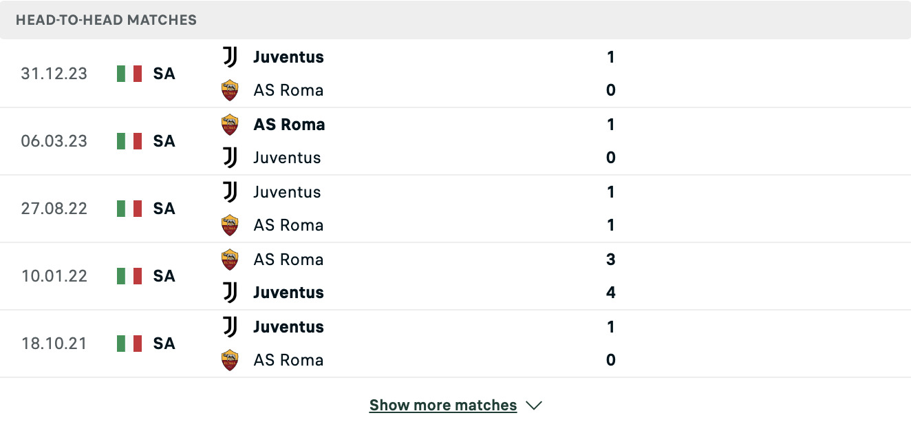 Kết quả các trận đối đầu gần nhất của Roma vs Juventus Kết quả các trận đối đầu gần nhất của Roma vs Juventus