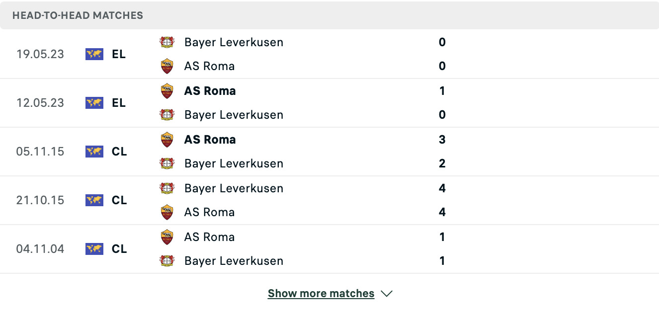 Kết quả các trận đối đầu gần nhất của Roma vs Leverkusen Kết quả các trận đối đầu gần nhất của Roma vs Leverkusen