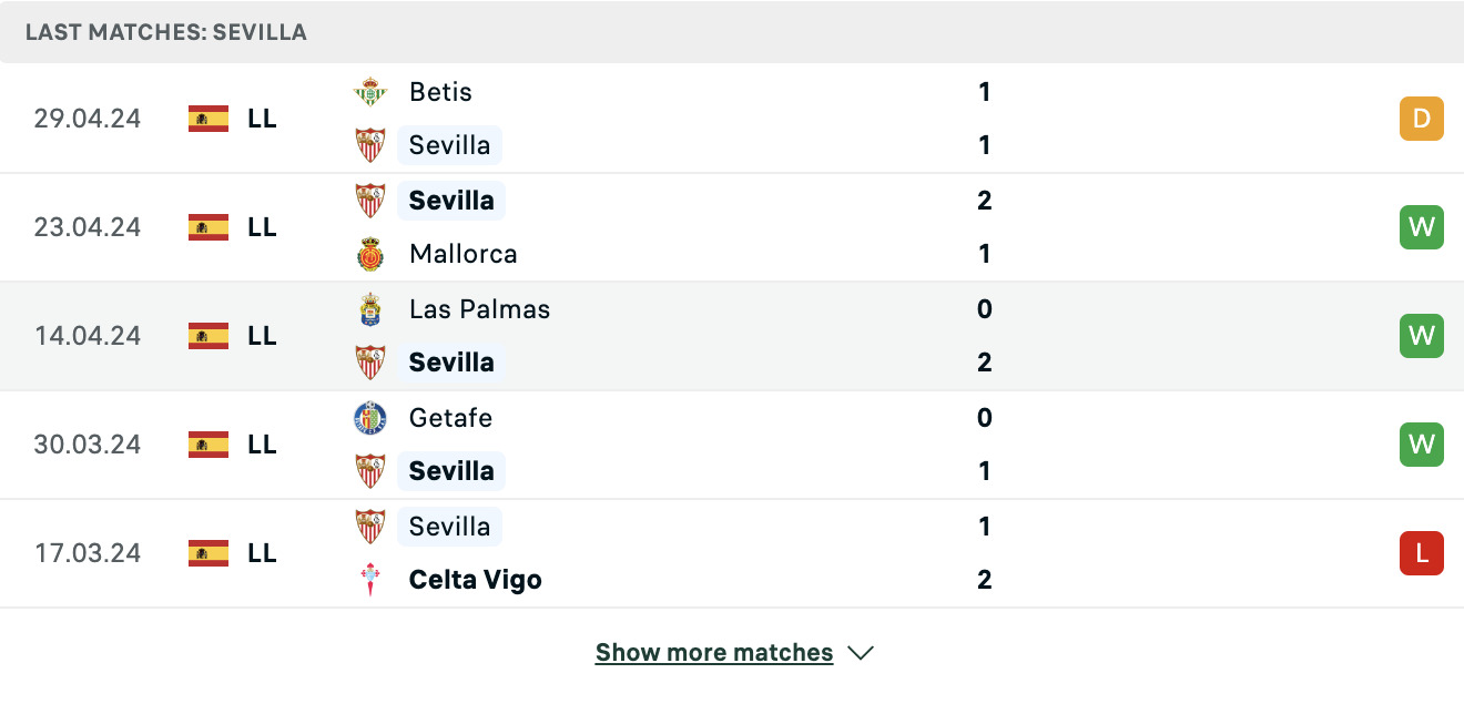 Kết quả các trận gần đây của Sevilla Kết quả các trận gần đây của Sevilla
