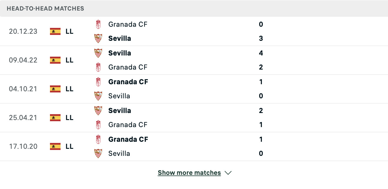Kết quả các trận đối đầu gần nhất của Sevilla vs Granada Kết quả các trận đối đầu gần nhất của Sevilla vs Granada