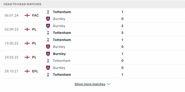 Kết quả các trận đối đầu gần nhất của Tottenham vs Burnley Kết quả các trận đối đầu gần nhất của Tottenham vs Burnley