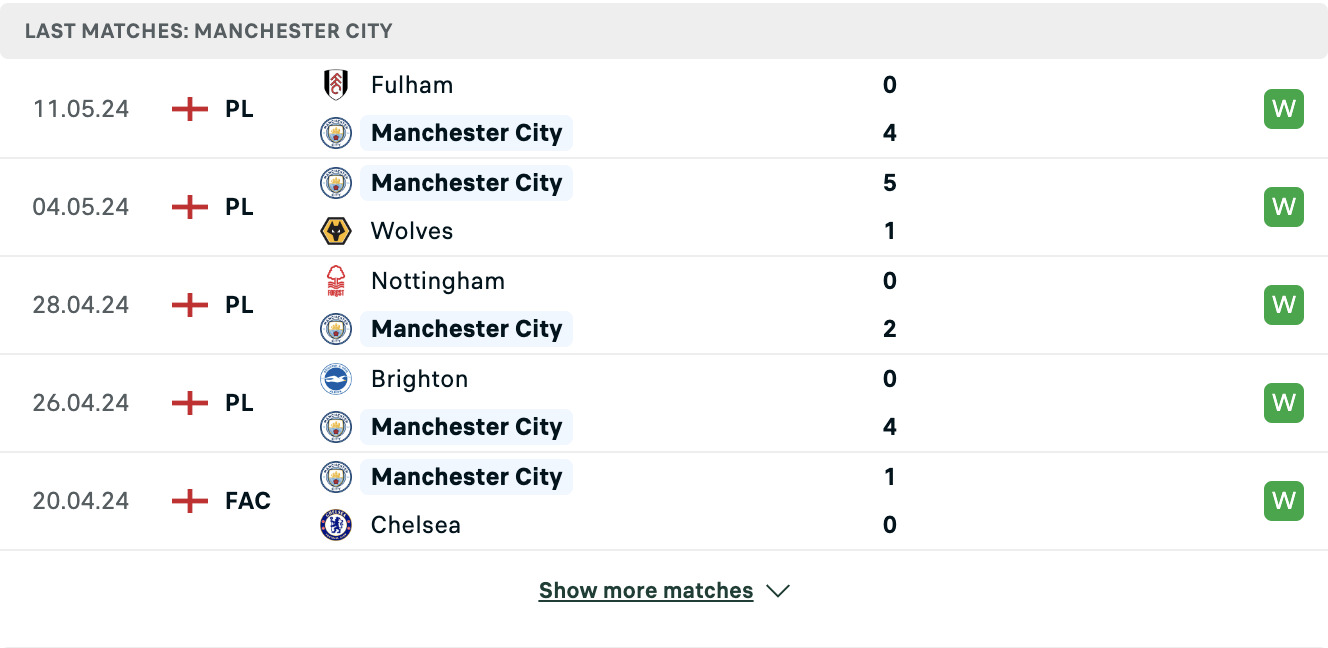 Kết quả các trận gần đây của Man City Kết quả các trận gần đây của Man City