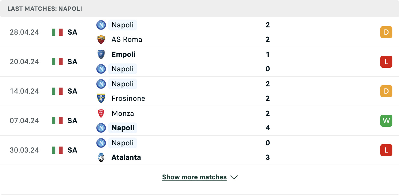 Kết quả các trận gần đây của Napoli Kết quả các trận gần đây của Napoli
