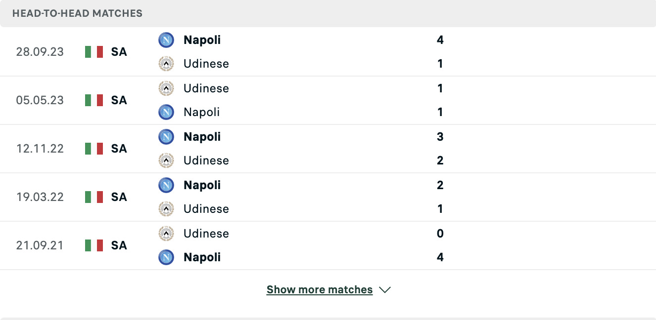 Kết quả các trận đối đầu gần nhất của Udinese vs Napoli Kết quả các trận đối đầu gần nhất của Udinese vs Napoli